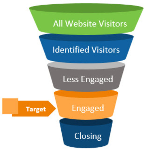 engaged_funnel_1_500x526